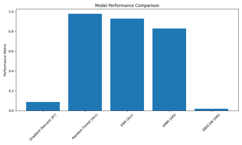 Customer Segmentation