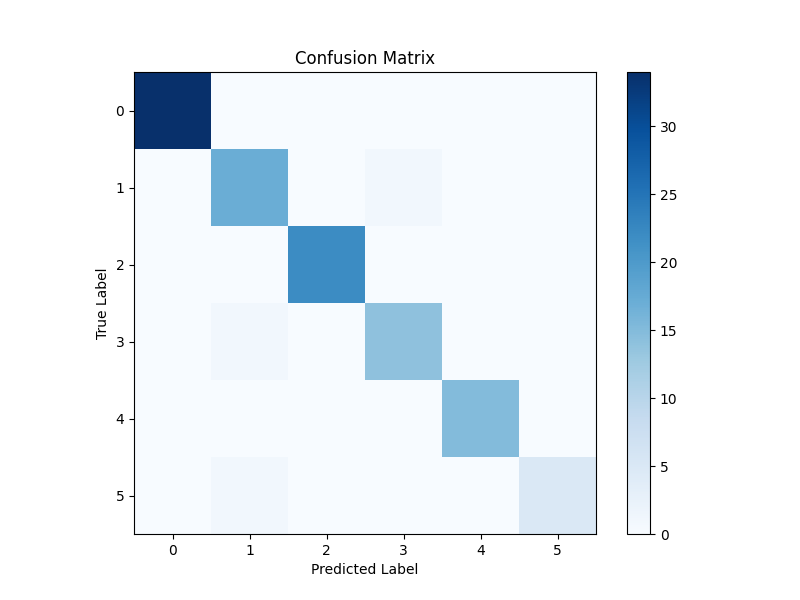 Customer Segmentation